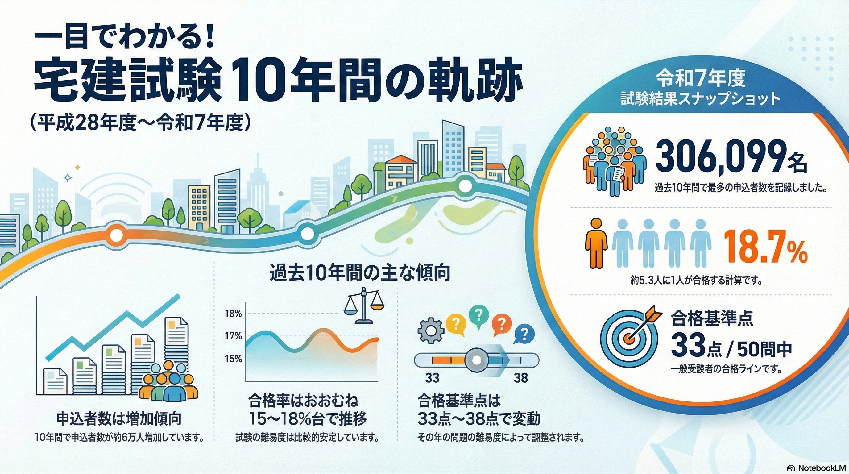 試験データインフォグラフィック